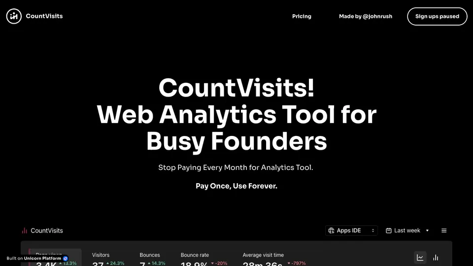 Screenshot of CountVisits homepage, captured 2026-10-19