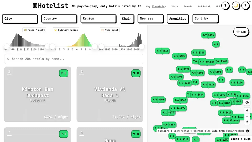 Screenshot of Hotelist homepage, captured 2026-10-19